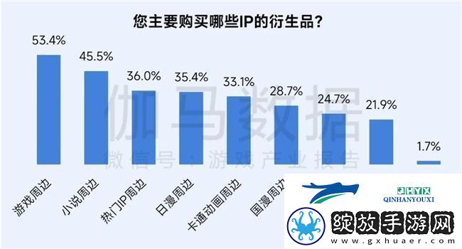 再增长！游戏社会责任日益向好