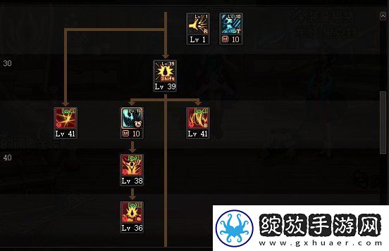 dnf110级版本红眼怎么加点