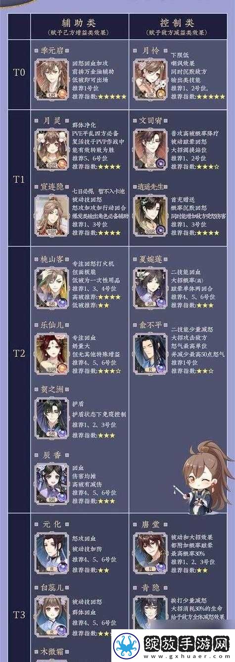 旧日传说全隐藏成就解锁方式究竟有哪些