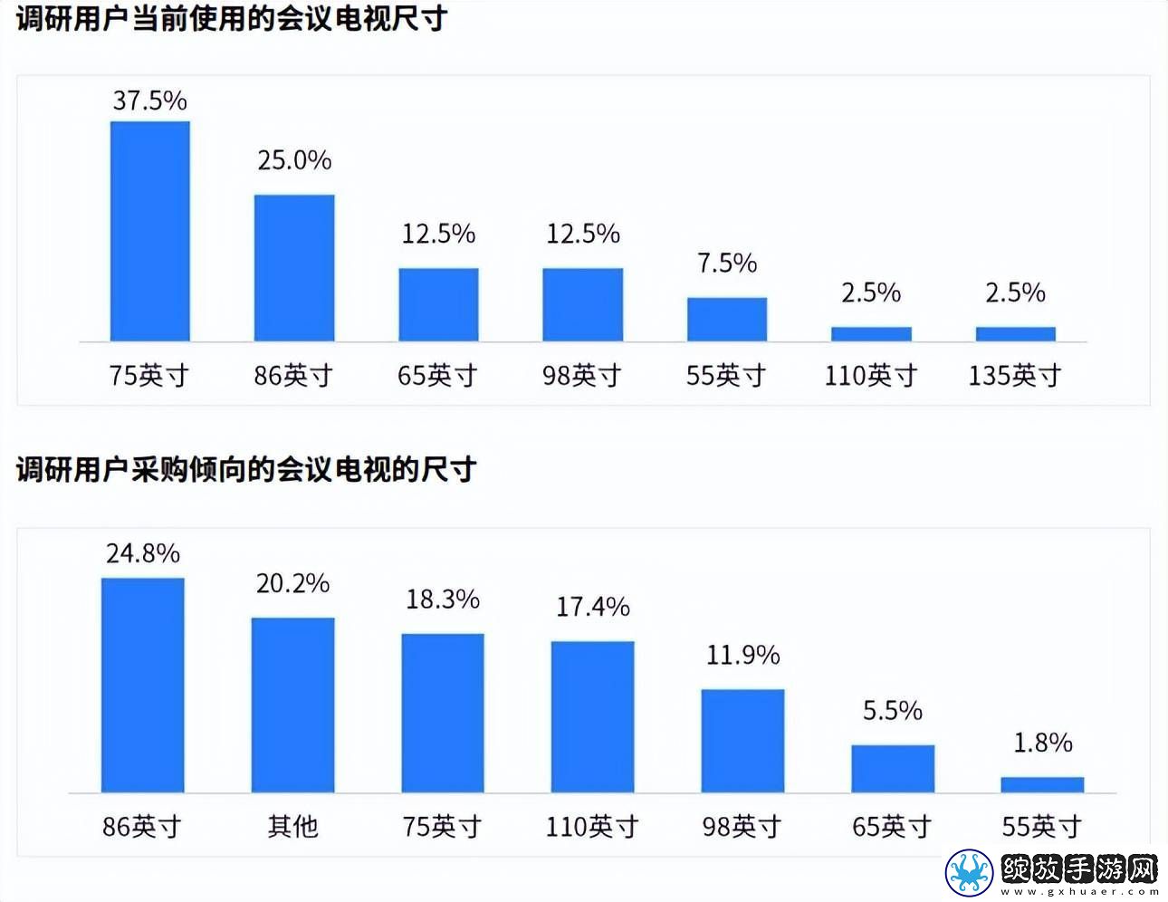 TCL发布会议电视白皮书领航未来高效协作新生态