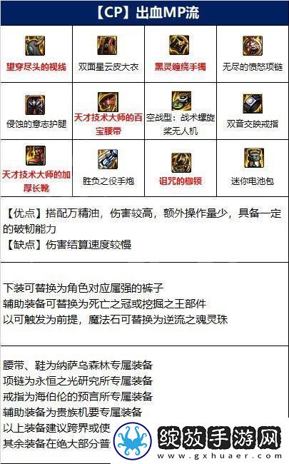 dnf110女大枪怎么玩
