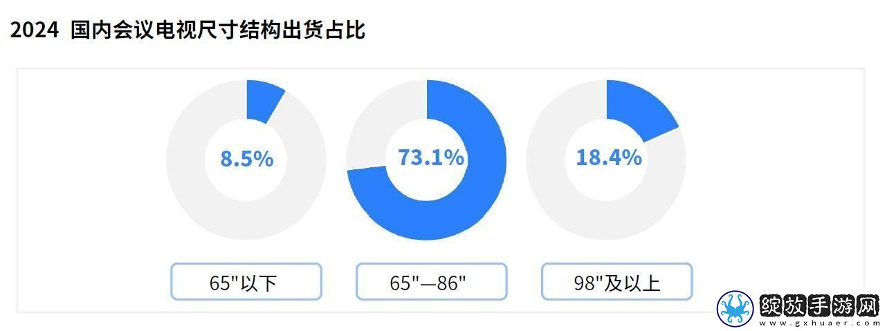 TCL发布会议电视白皮书领航未来高效协作新生态