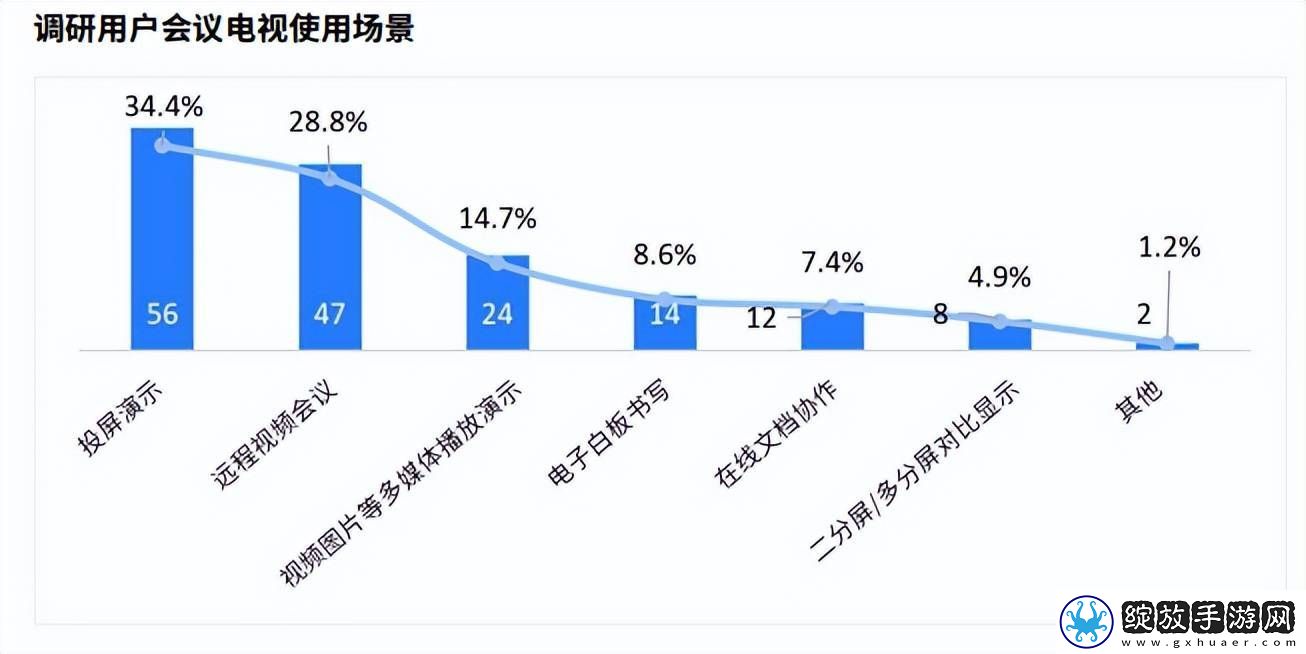 TCL发布会议电视白皮书领航未来高效协作新生态
