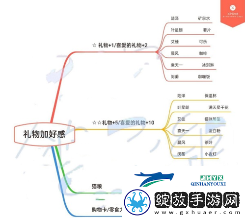 筑梦公馆怎么送礼