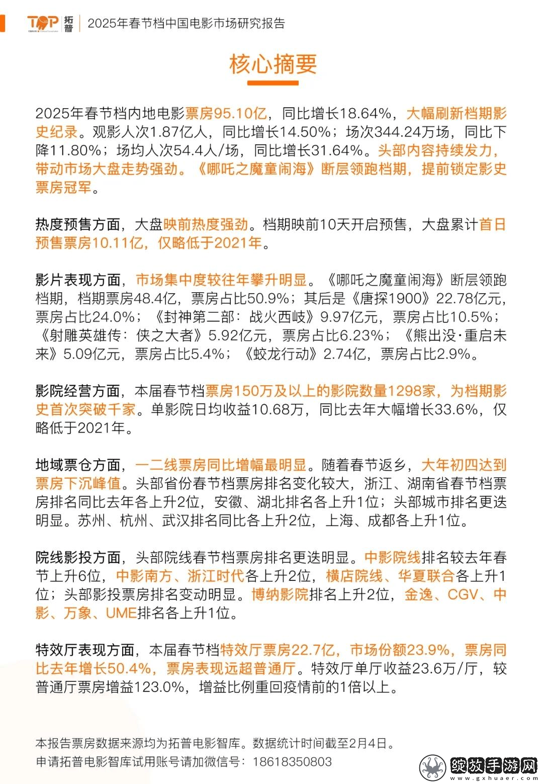 2025年春节档电影市场大爆发哪吒领跑特效厅成新宠！
