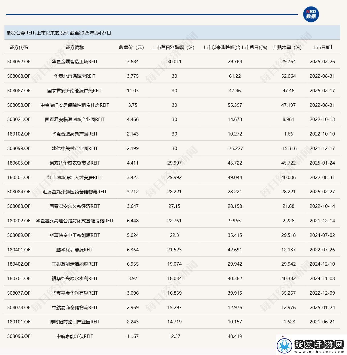 公募REITs上市直奔30cm涨停