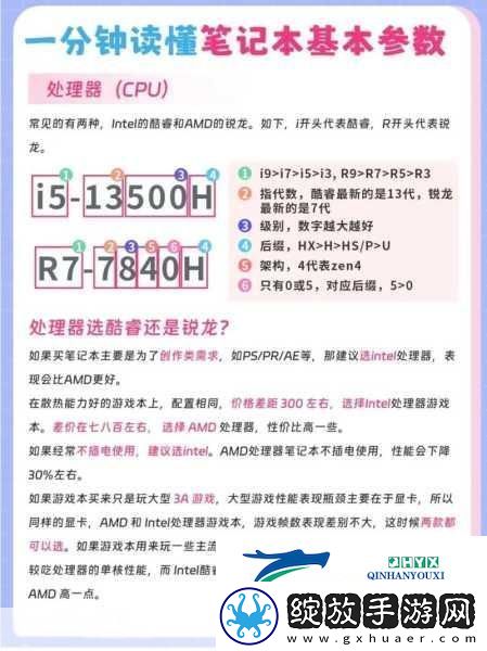2024电脑主机配置全攻略