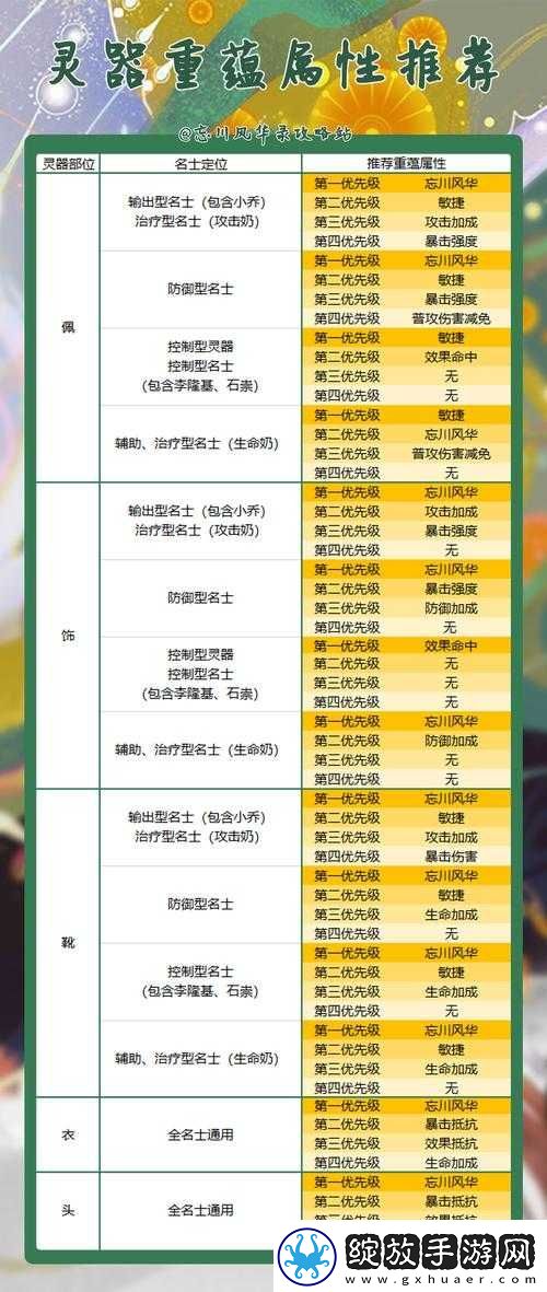 忘川风华录中灵器重蕴有何高效技巧与独特思路