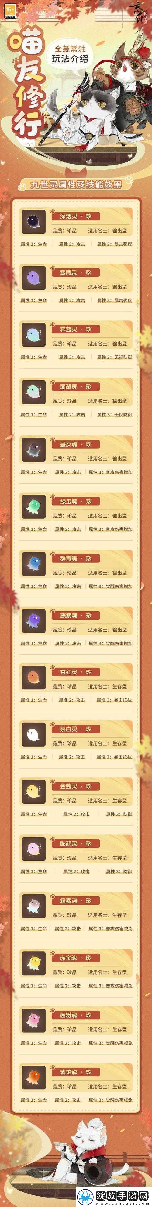 忘川风华录中如何高效获取野外喵灵