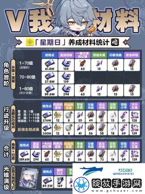 崩坏星穹铁道如何快速升级
