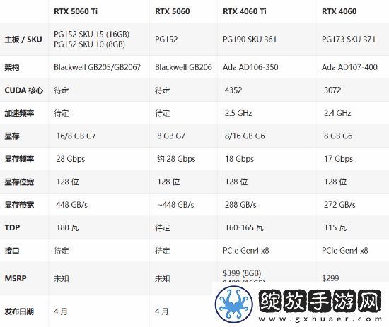 曝RTX