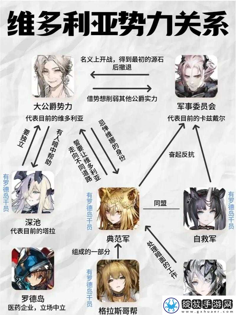明日方舟**合作