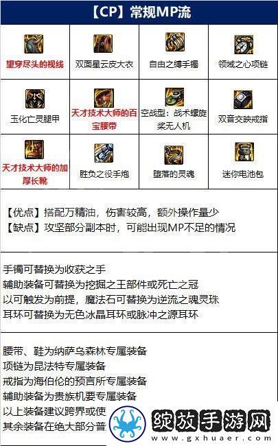 dnf110女大枪怎么玩
