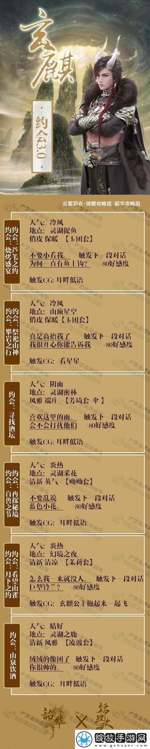 云裳羽衣玄麒约会看望山雀