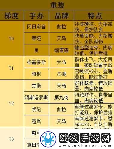 高能手办团新角色神宫有咲全面解析