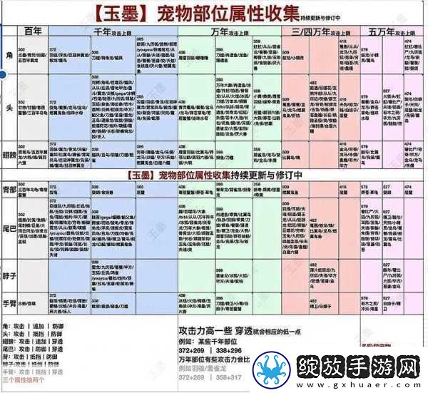 妄想山海深处长生果寻觅全攻略珍稀位置独家揭秘