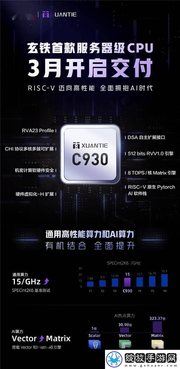 阿里达摩院玄铁C930服务器级处理器即将面世性能如何