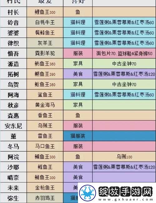 如何在小森生活中高效获取止风草