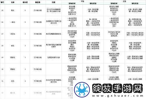 怪物猎人物语2彩蛋概率提升全攻略