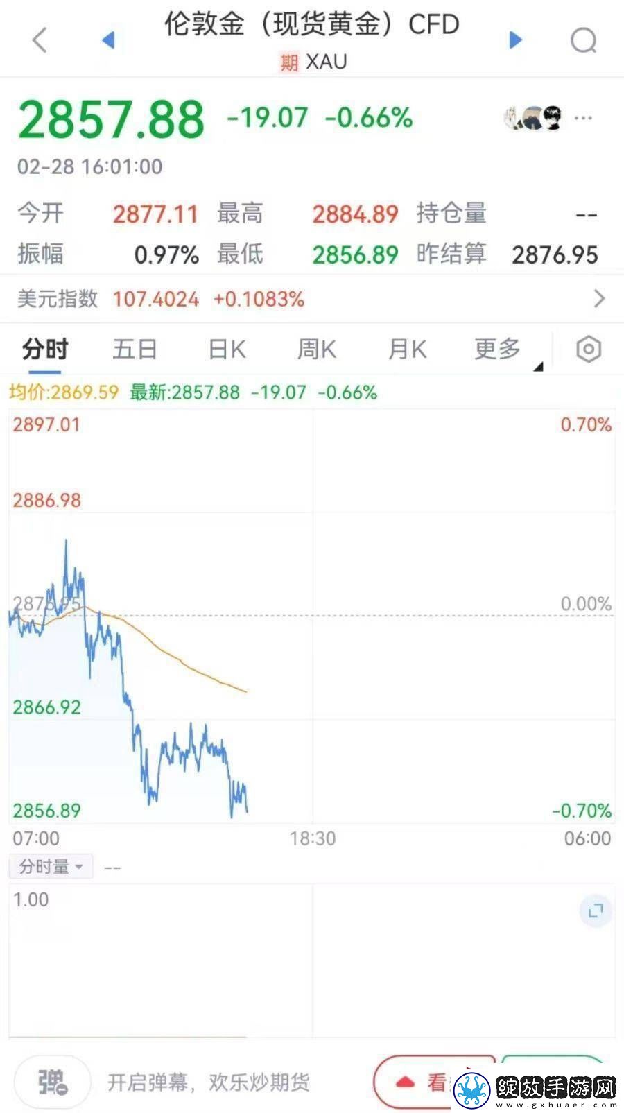 金价大跳水冲上热搜