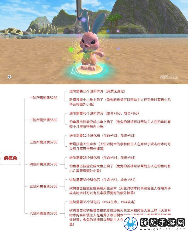 创造与魔法疯疯兔怎么样