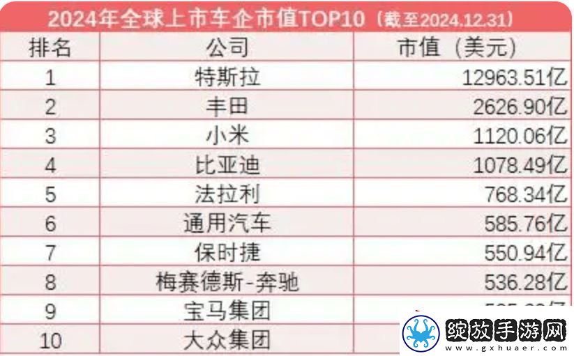 雷军点赞保时捷格局