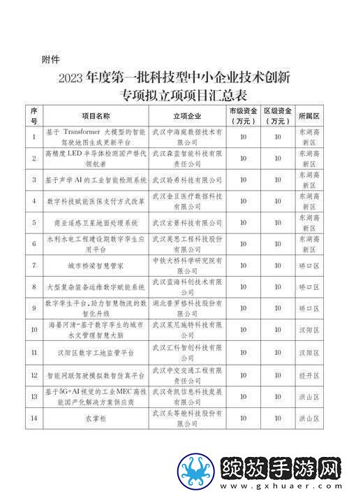 对标定级