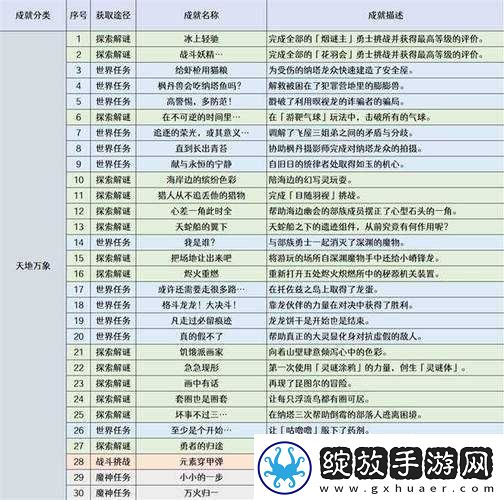 如何完成原神超导成就