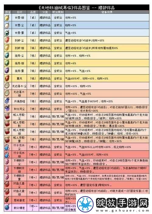 封铃笙五内加点怎么选