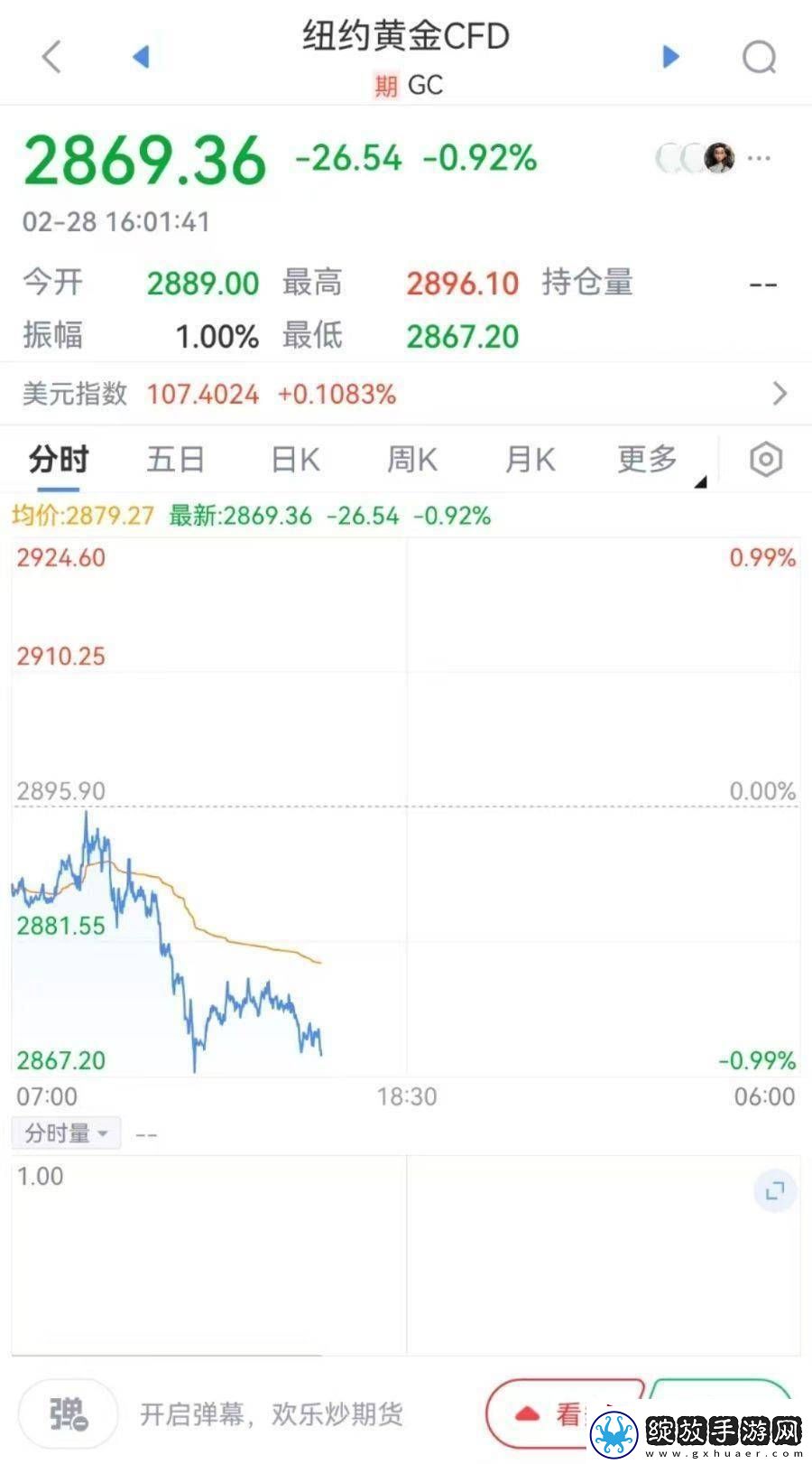 金价大跳水冲上热搜