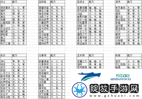 元素方尖技能怎么合成