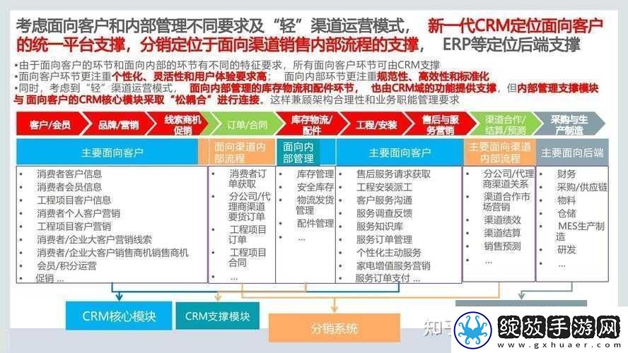 成品CRM不用下载