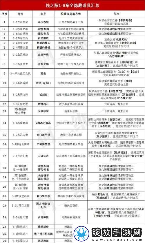 天地劫幽城再临