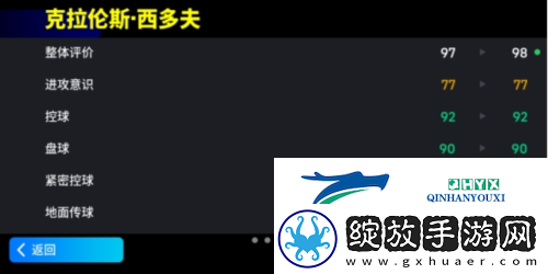 增能西多夫首次上阵