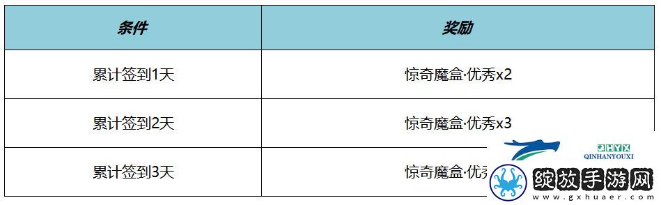 元流之子名侦探柯南联动装扮介绍