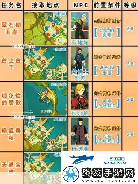 原神探险指南