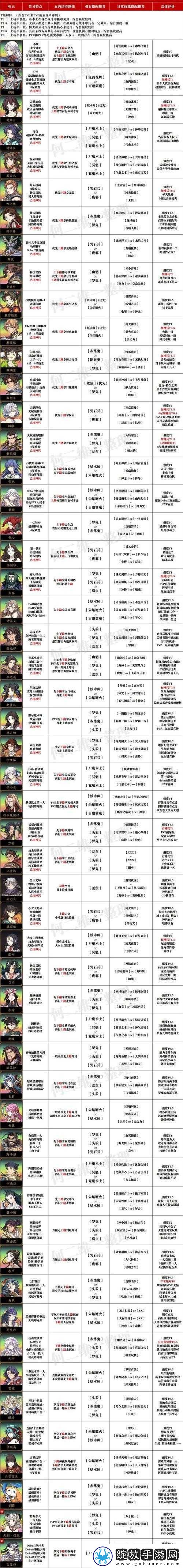 天地劫幽城再临新手必看