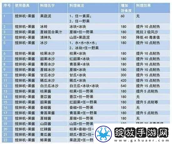 如何制作妄想山海混合酱并高效管理其所需资源的秘诀是什么