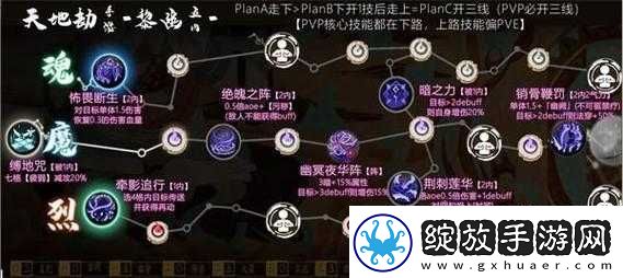 夏侯仪如何在天地劫幽城再临中完美五内加点