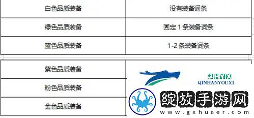 诺亚之心装备属性有哪些