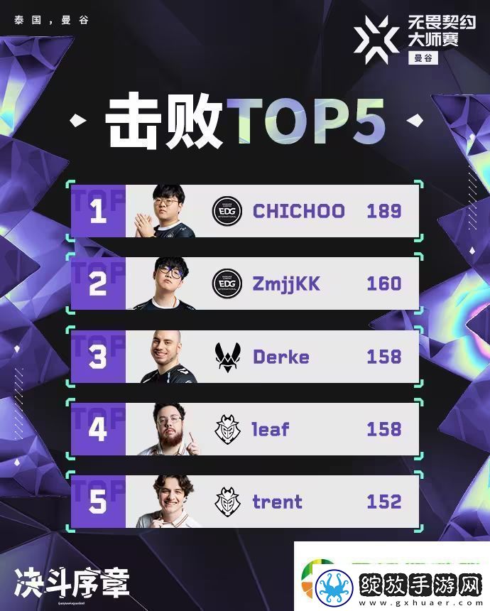 焦点笔记