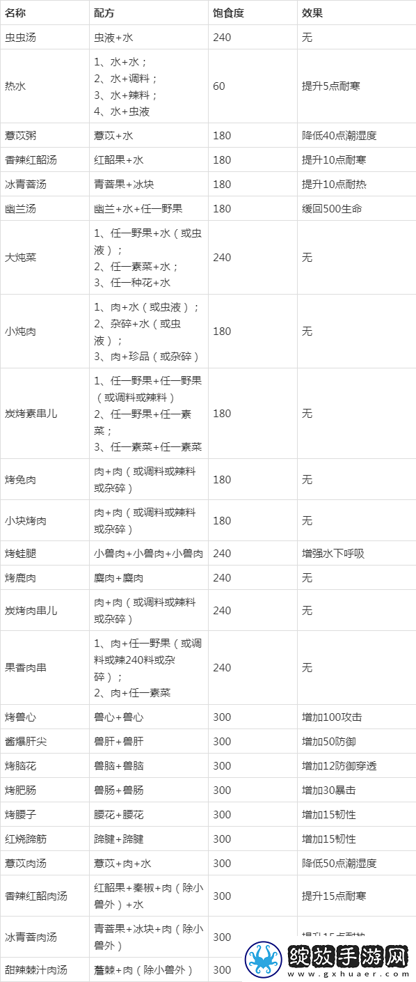妄想山海里的鲜花饼怎么做