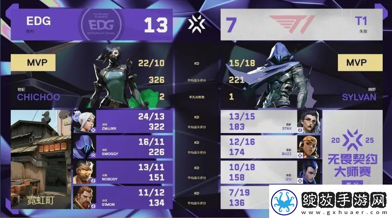 【曼谷大师赛】EDG