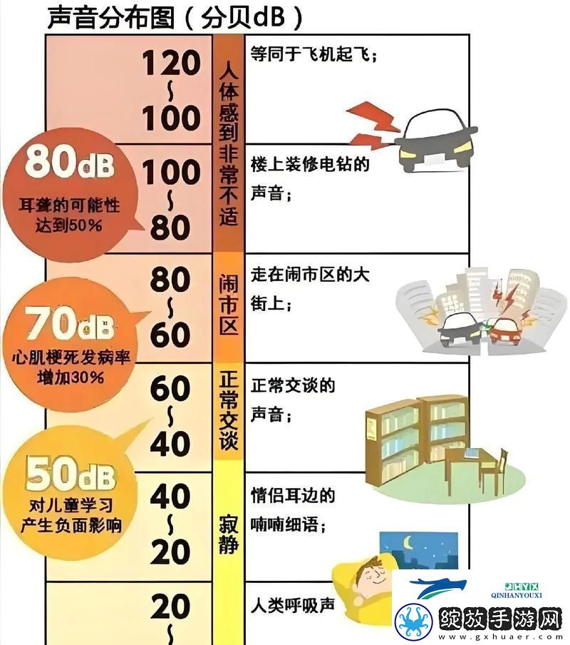 x7x7x7任意噪音108问题