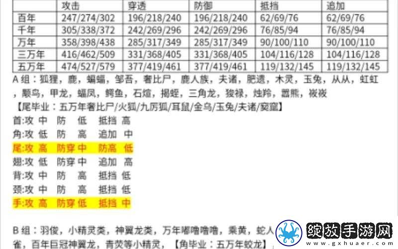 妄想山海宠物技能槽如何全面解锁