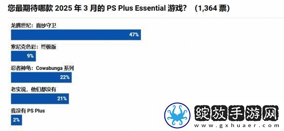 3月PS+会免满意度调查