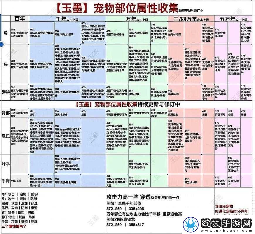 妄想山海香蒸兽掌食谱怎么做