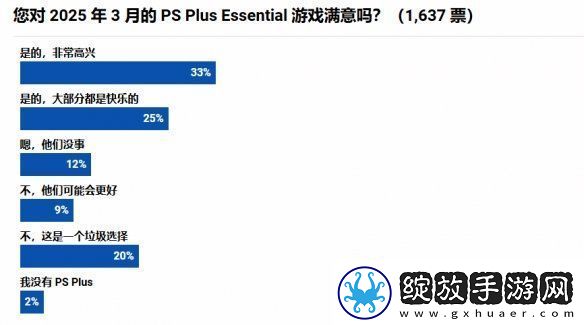 3月PS+会免满意度调查