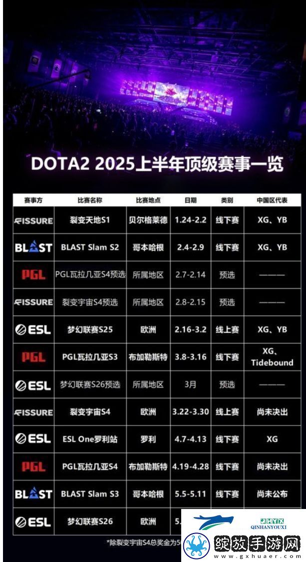 群雄登场