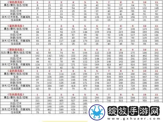火影忍者OL手游中李八门遁甲究竟有多强